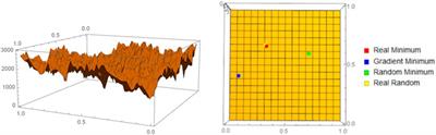 Algorithmic Probability-Guided Machine Learning on Non-Differentiable Spaces